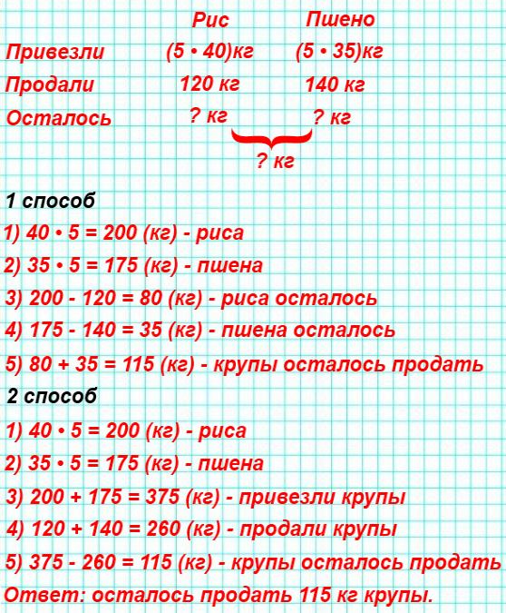В Магазин Привезли 5 Мешков Картофеля